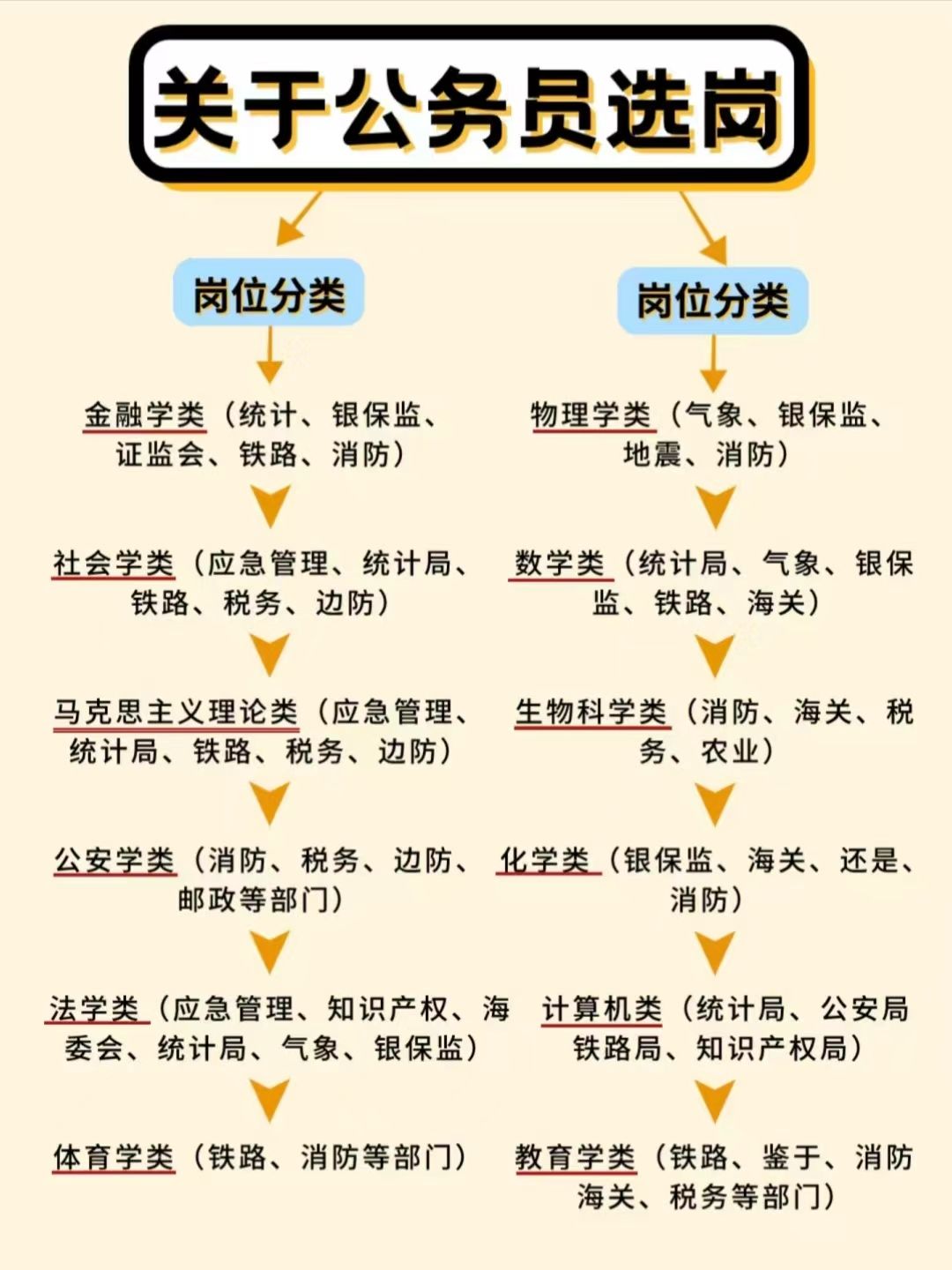 新时代公务员信息技术岗待遇与职业吸引力探究