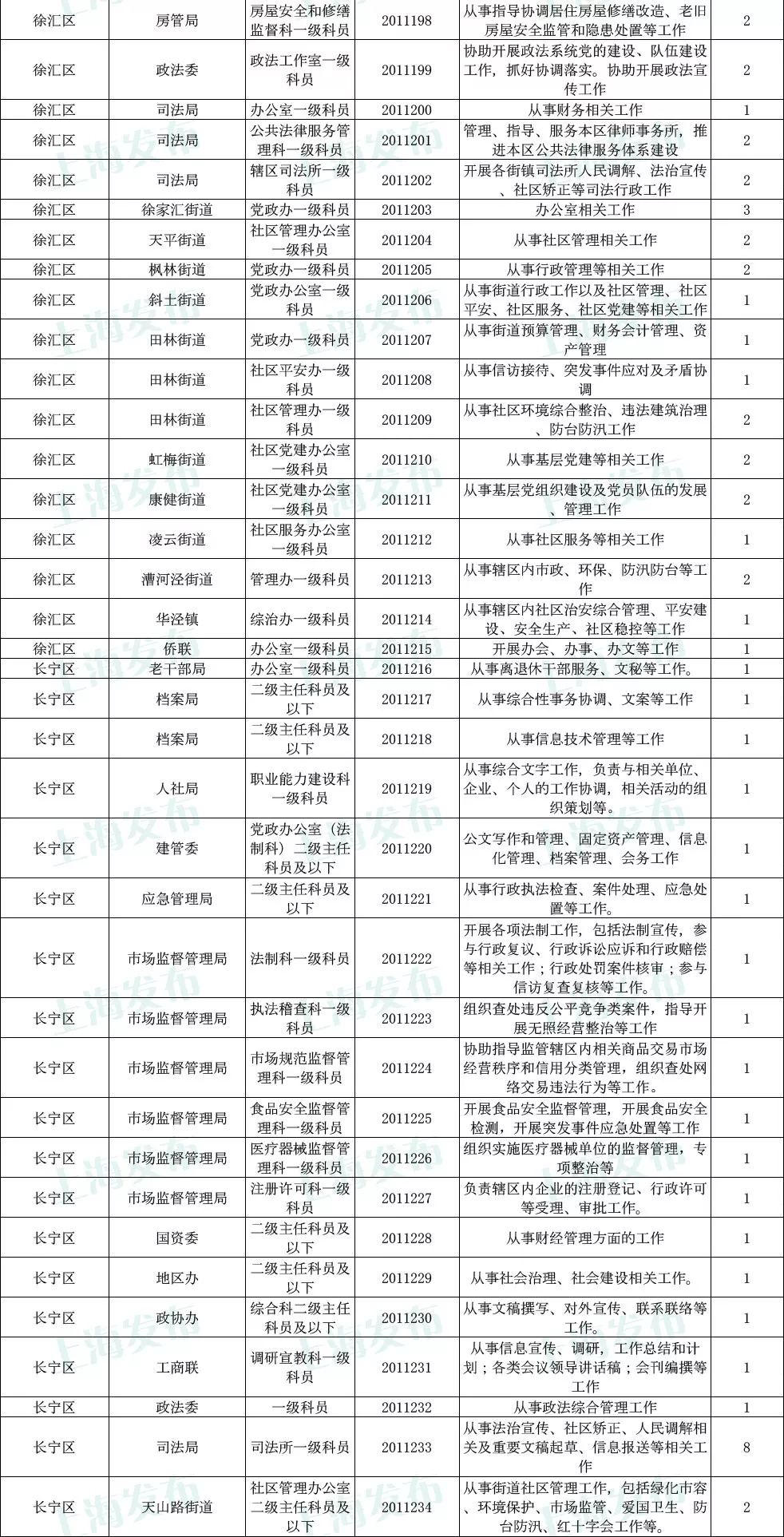 公务员招聘岗位信息全面深度解读