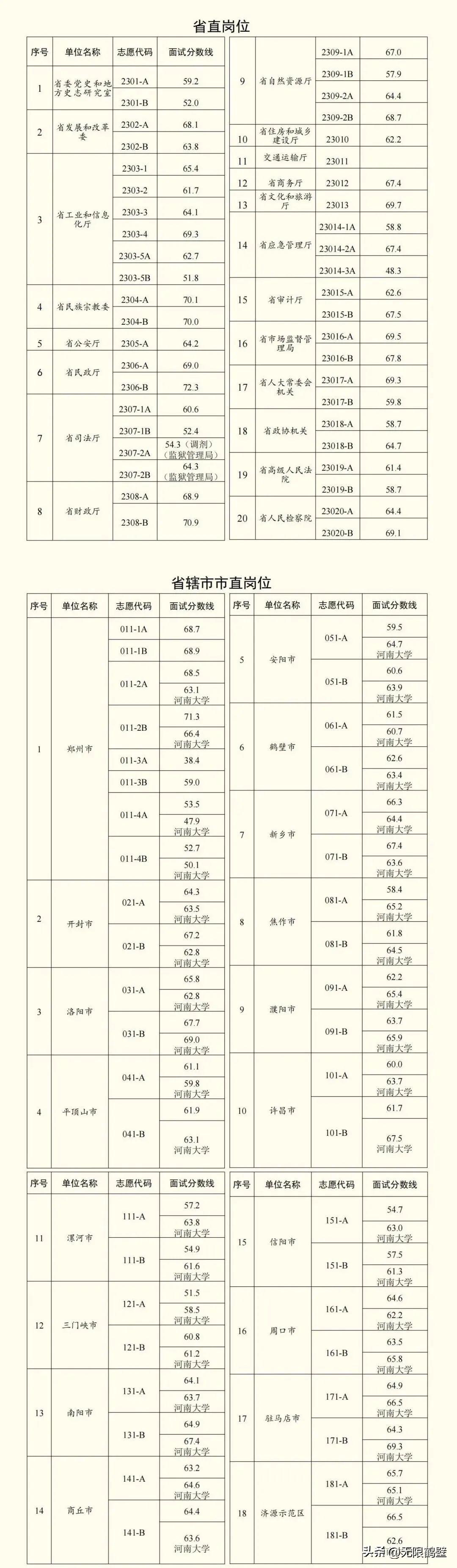 公务员招聘全览，洞悉流程与关键要素一览表