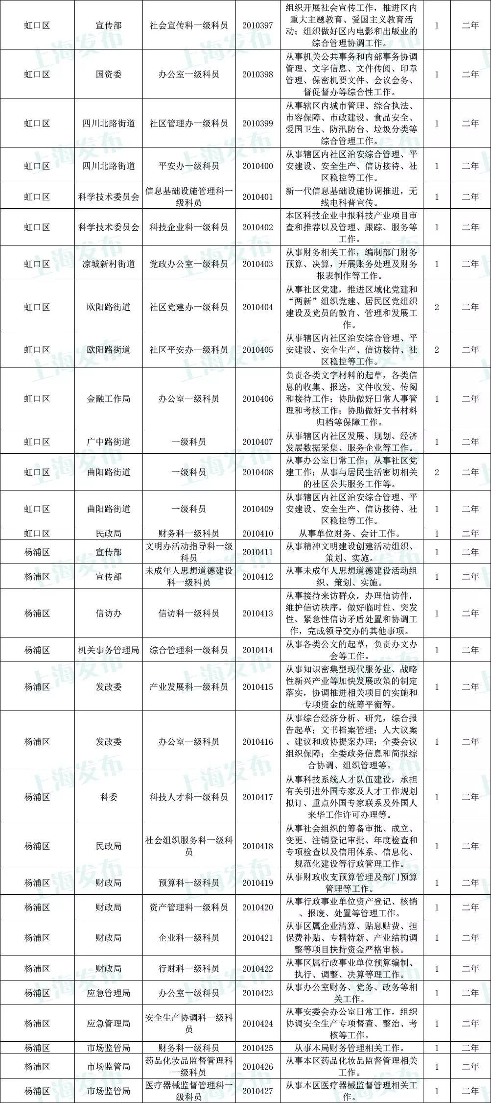 公务员招聘岗位表官网，一站式探索公务员招聘门户