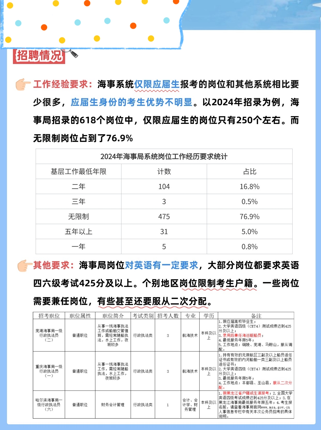 公务员海关系统招聘条件全面解析