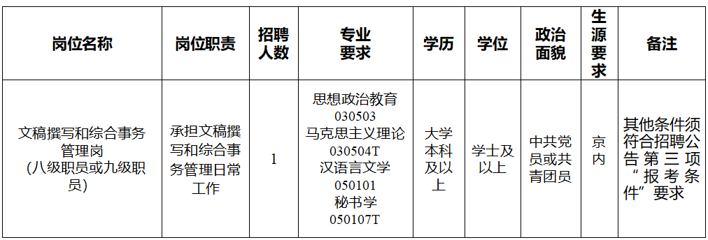 海关系统公务员招录公告发布