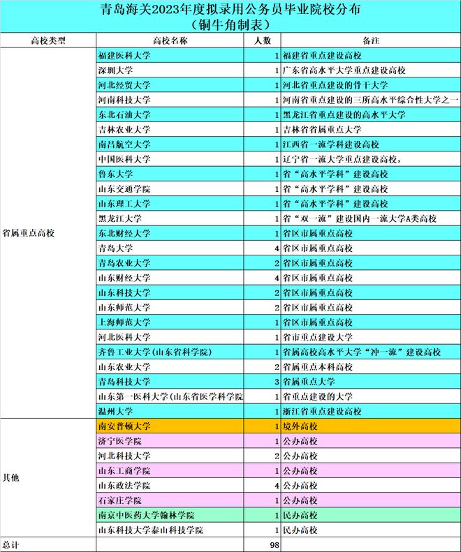 关于海关公务员招聘条件的探讨，以最新招聘为例（2023）