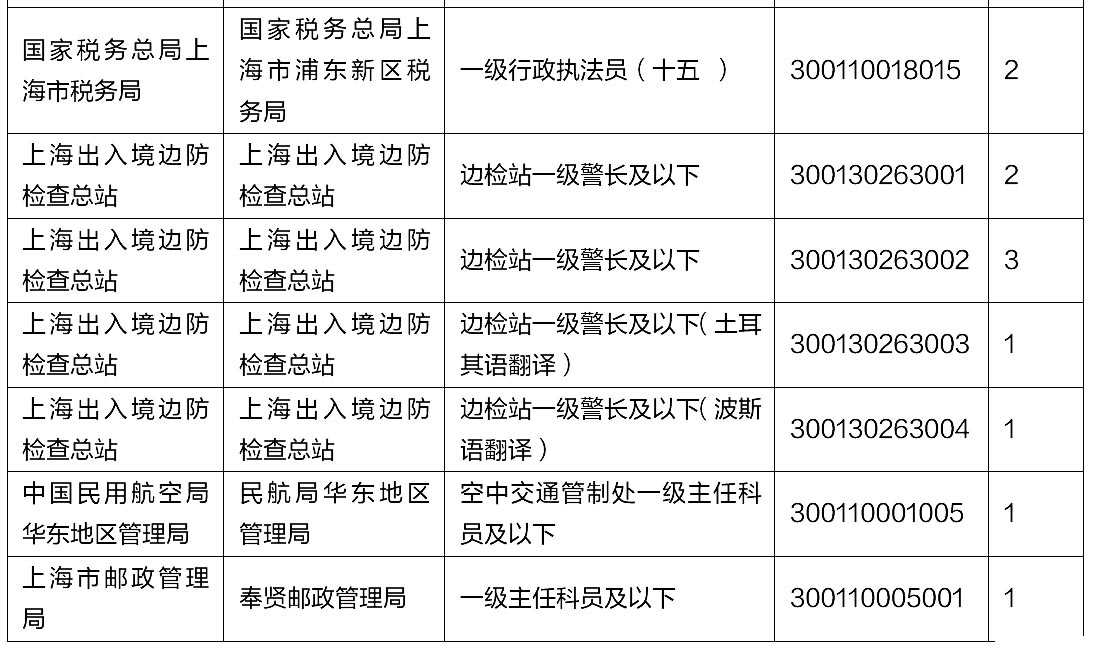 上海海关待遇，独特风景中的佼佼者