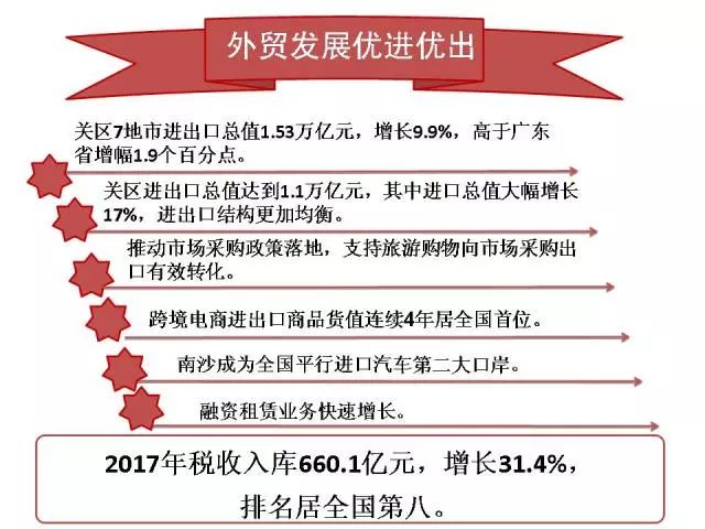 广州海关2021年岗位招聘概览