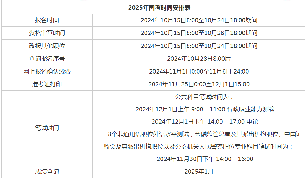 XXXX年海关公务员招聘职位表分析与展望，趋势洞察与机遇探讨