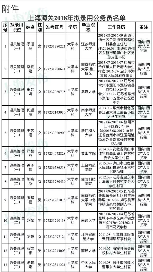 中国海关招聘公务员官网，职业发展门户探索