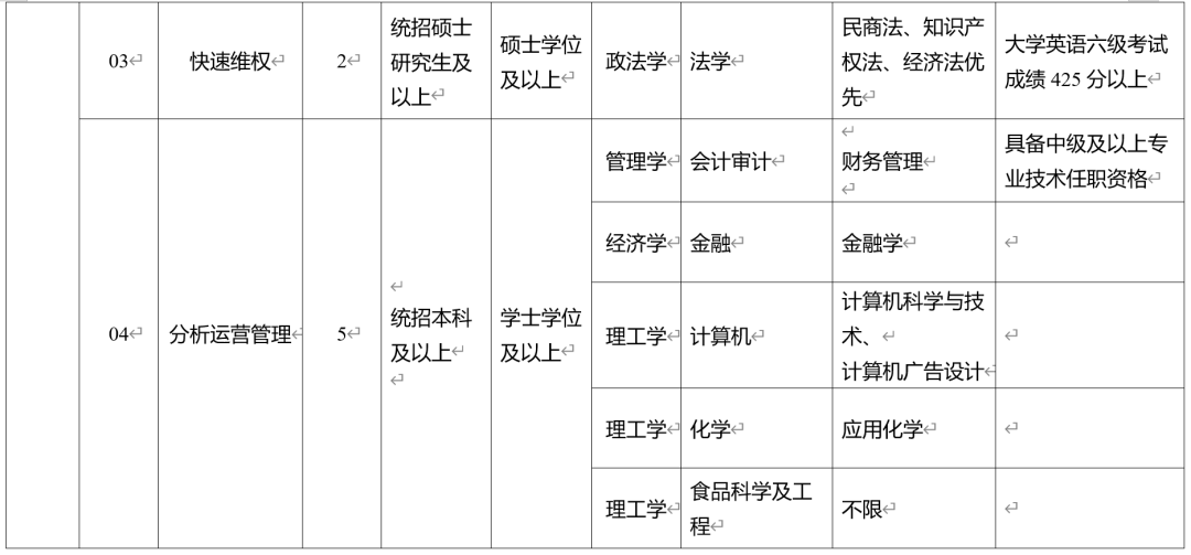 海关人员的编制类型与职责概述