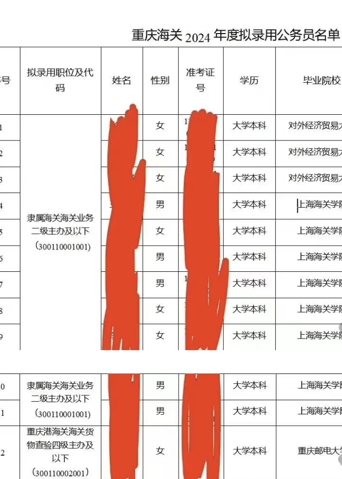 海关公务员招聘中的性别考量，女生在岗位上的可能性分析