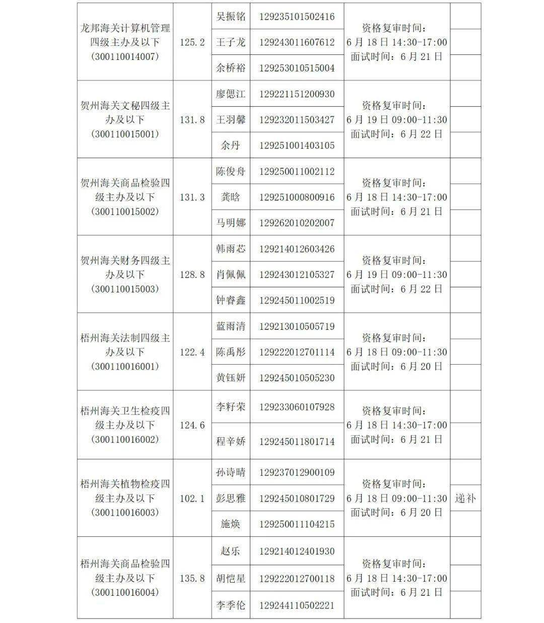 海关招录公务员官网深度解析，探索报名与解读指南