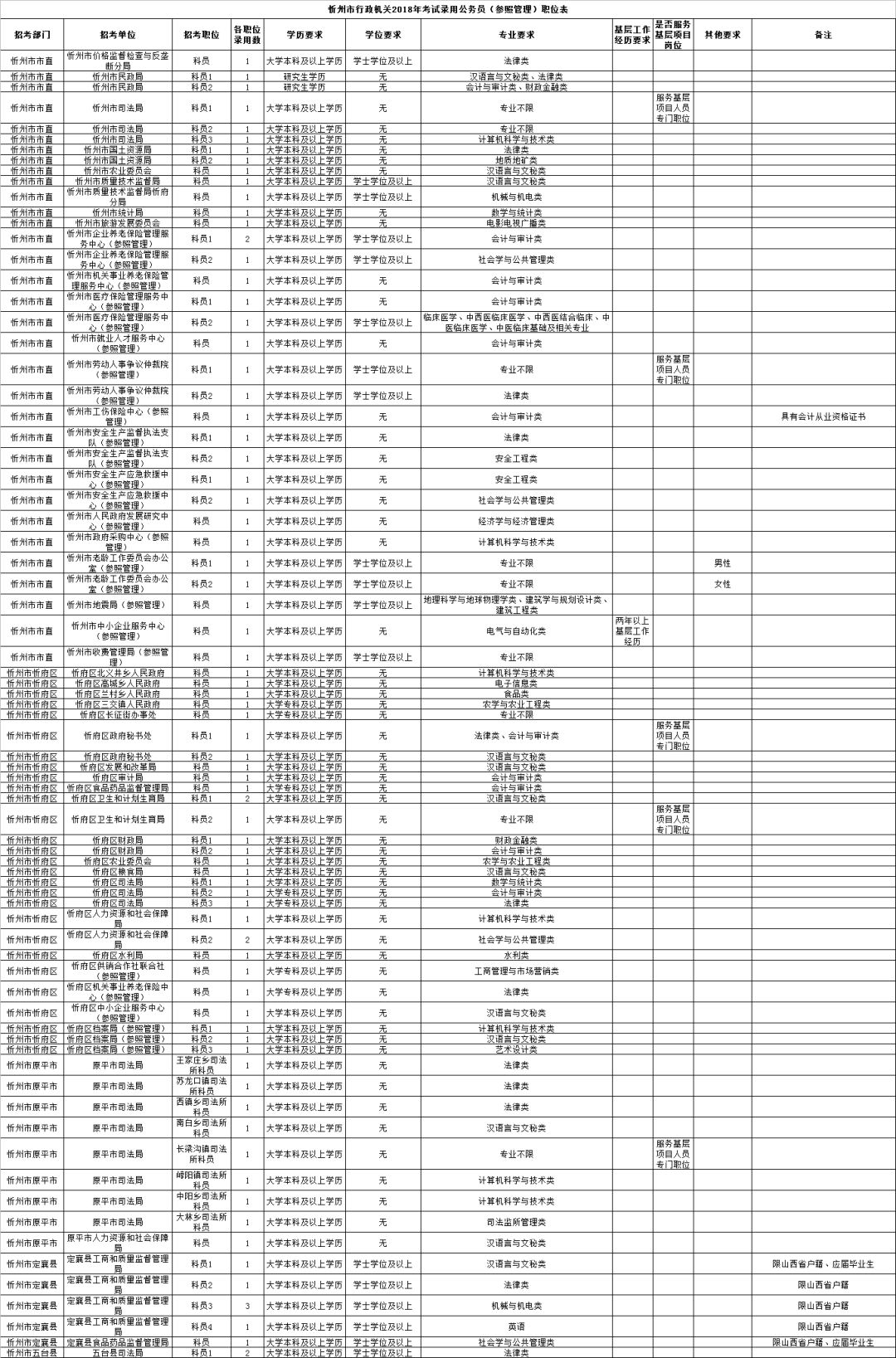 公务员招聘岗位表官网探索及应用指南