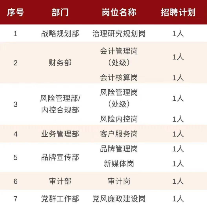 公务员财务管理岗位招聘数量及重要性分析