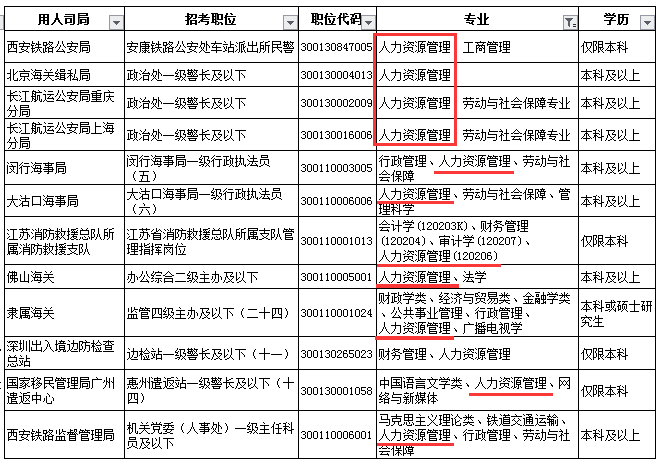 公务员财务管理专业选岗策略解析