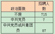 财务管理公务员招聘，专业能力与素质的综合考察要求详解