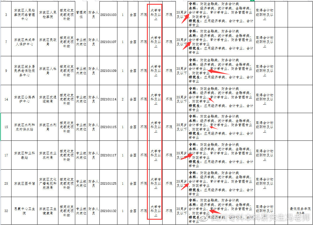 柚子味儿的西瓜 第3页