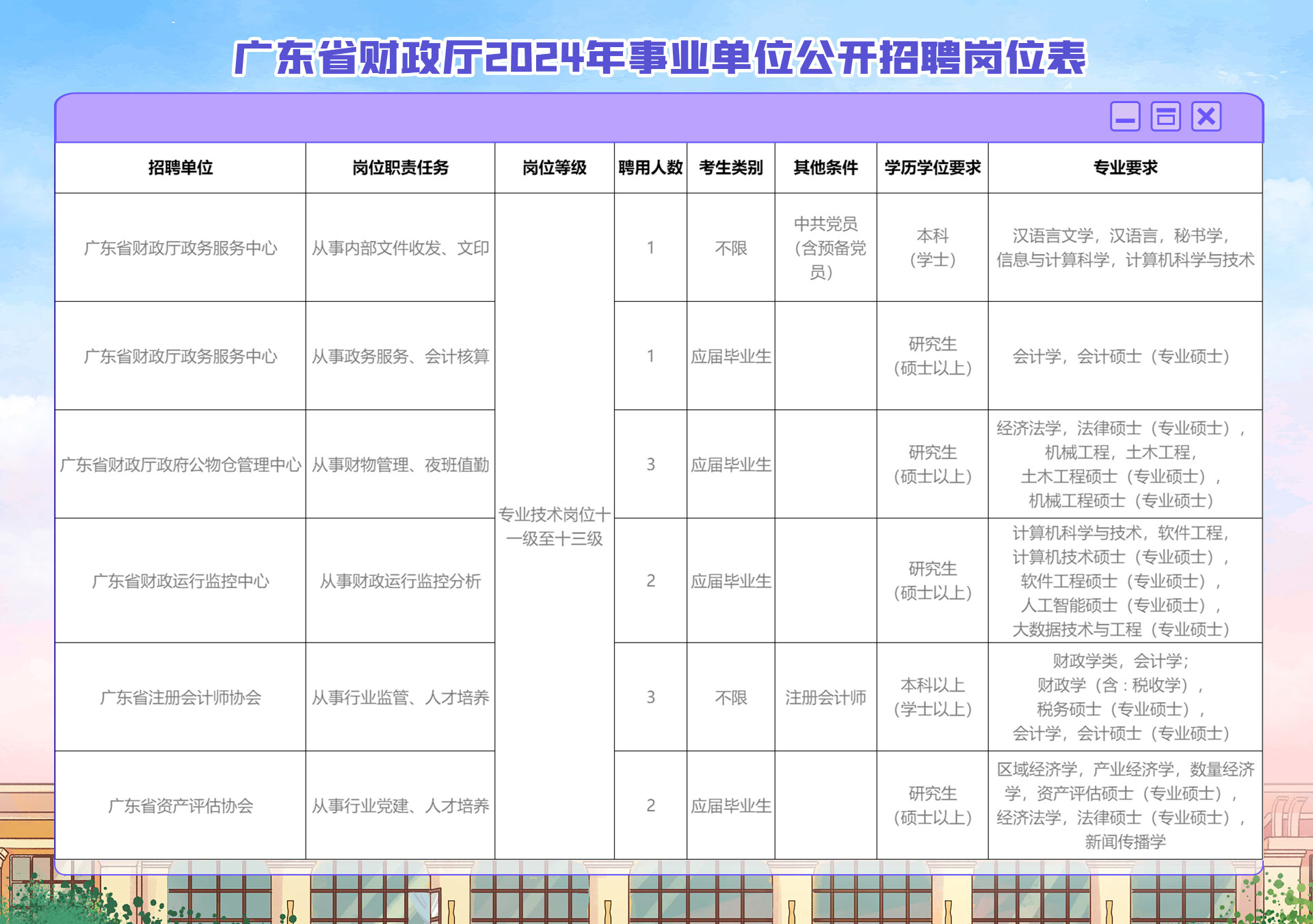 公务员财务管理岗位招聘及发展趋势探讨