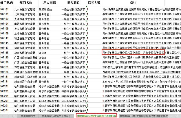 公务员财务岗位考试要点深度解析