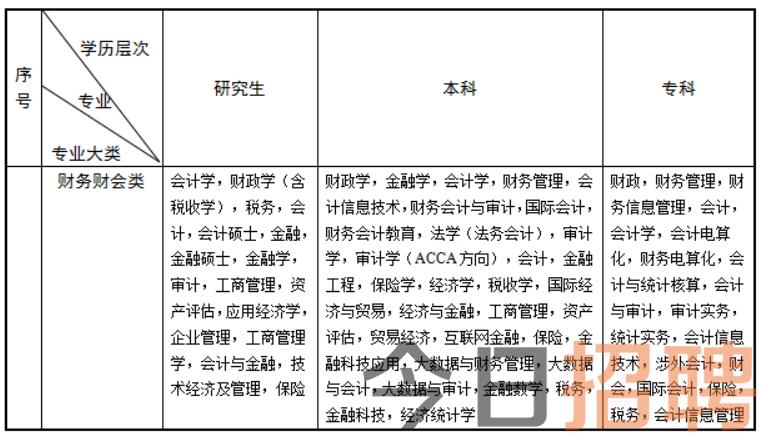 公务员财务岗位是否需要考证，探究认证需求的真相