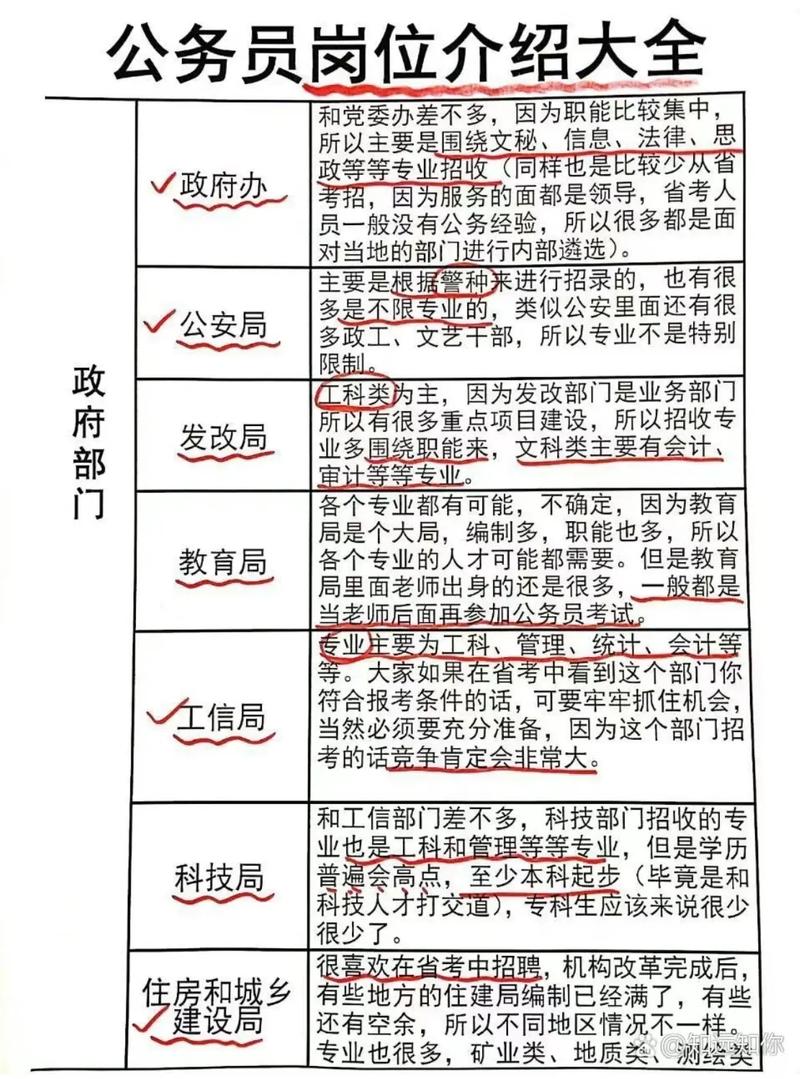 财管考公务员的要求和条件详解