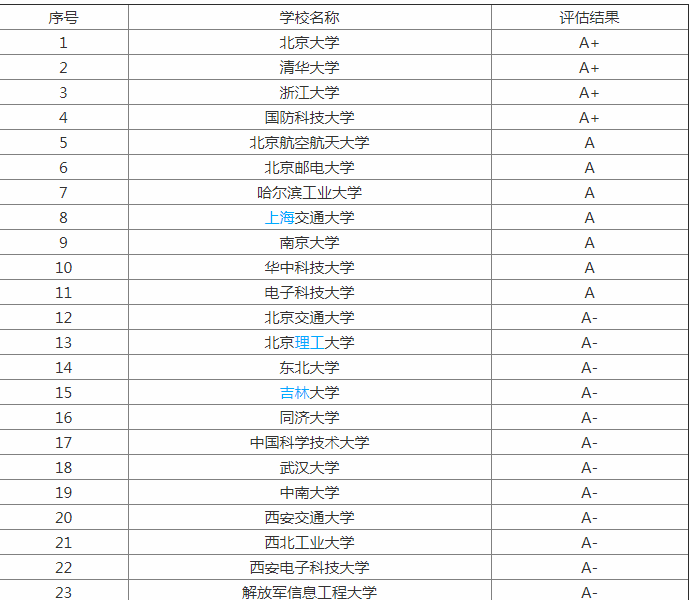 财务专业报考公务员的适宜岗位探析