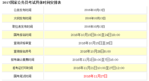 财务管理专业公务员报考条件详解