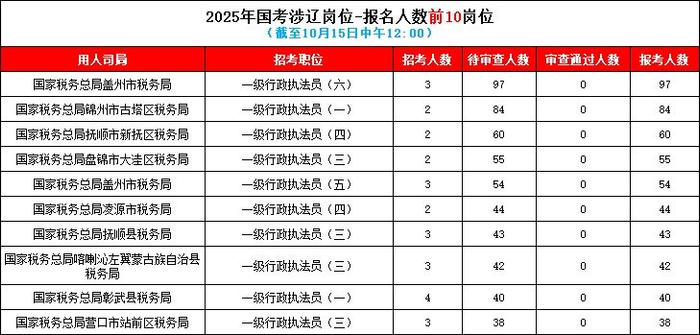 财务管理公务员报考指南，岗位选择、职业前景展望、备考策略与未来展望