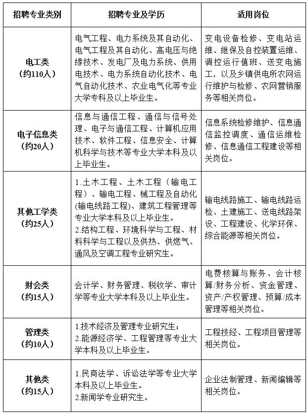 财务专业报考公务员的优选岗位标题，财务专业公务员报考指南，哪些岗位值得考虑？