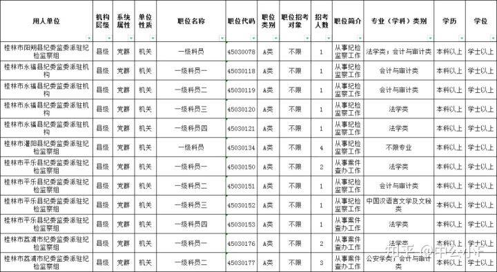 公务员财务部门考试内容与备考策略详解