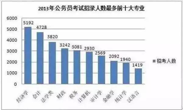 公务员财务类职位招聘信息的获取途径解析