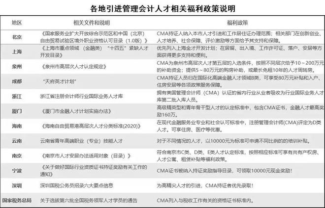 深度解析财务岗位招聘要求，指导建议与求职指南