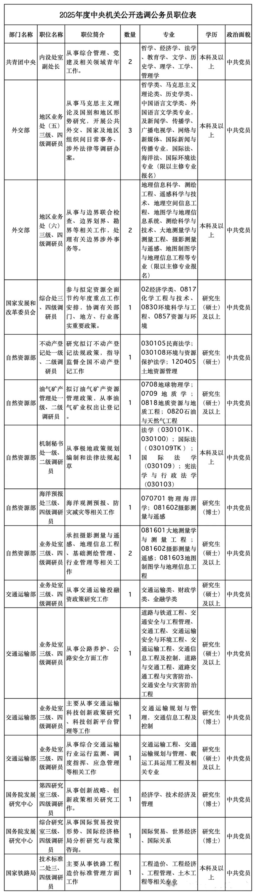 国考公告发布在即，公务员岗位职位表深度解析