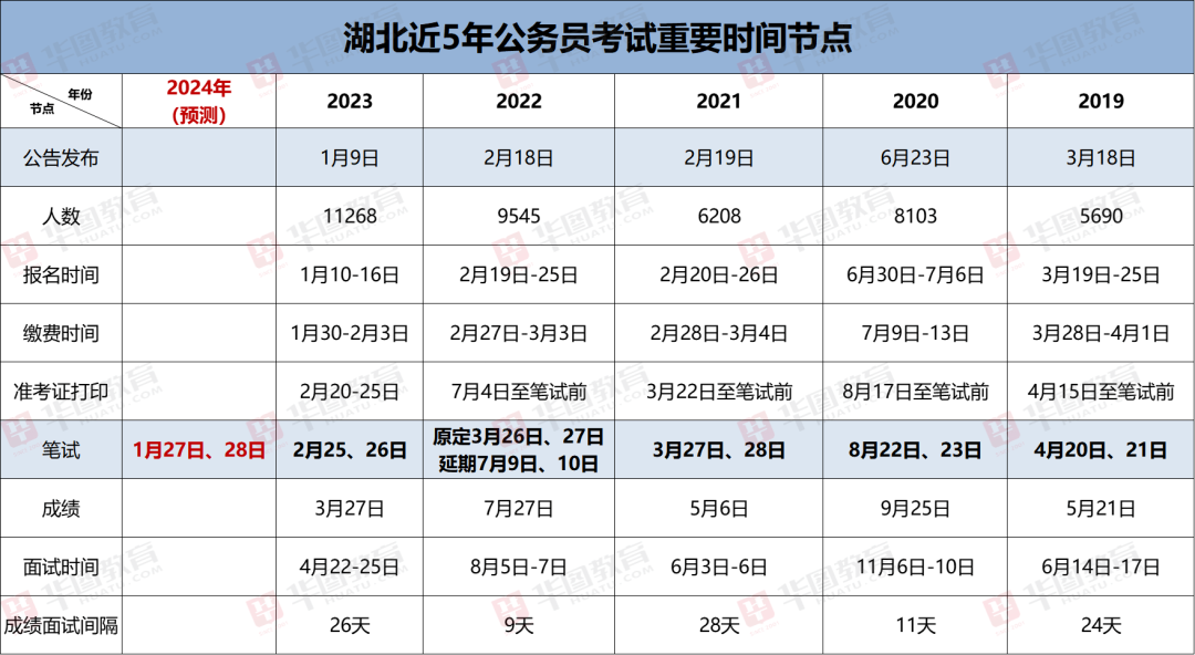 迎接未来公务员候选人，2024年公务员招聘公告