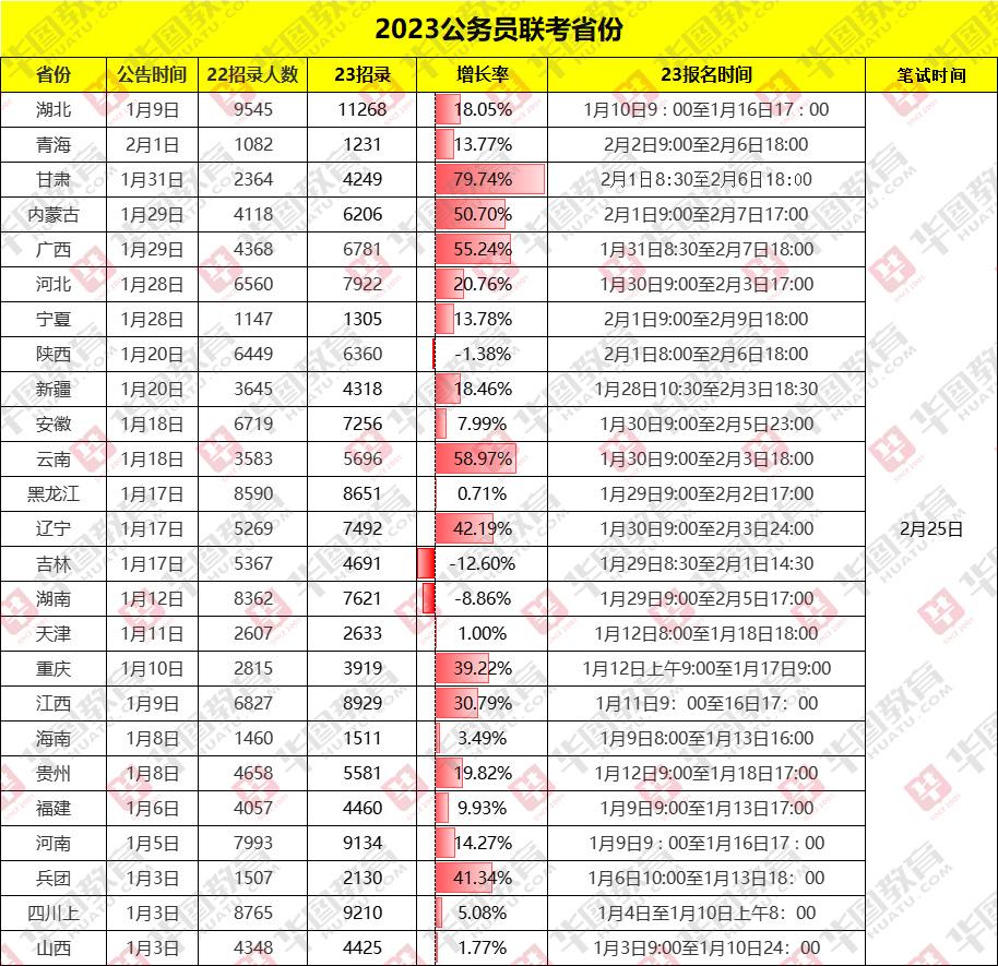 聚焦国家公务员局官网新篇章，探索未来公务员发展之路（2024年展望）