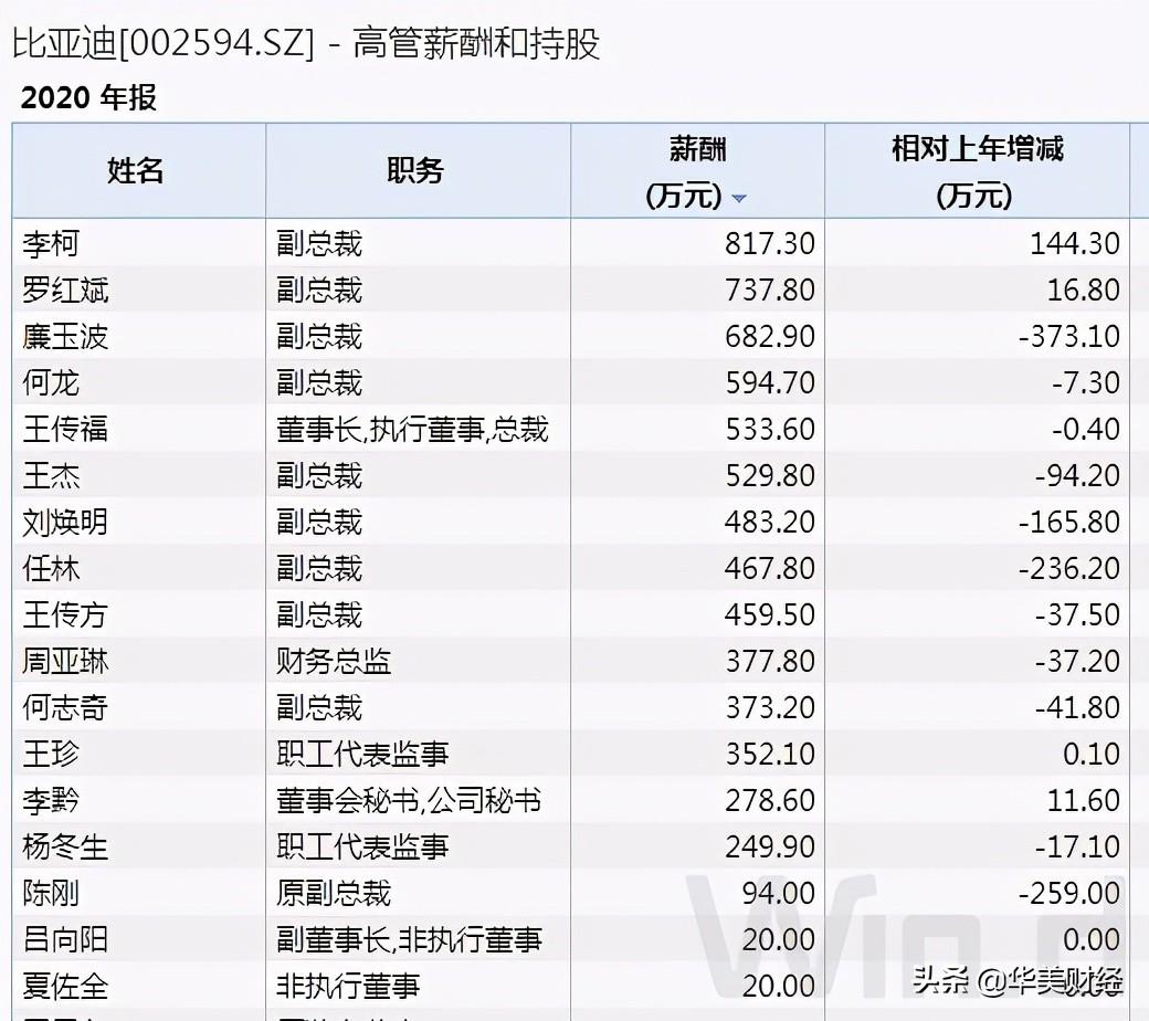 公务员财务管理专业对照表及其实际应用指南