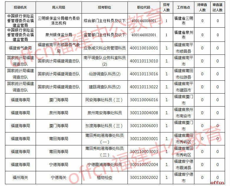 国考无人报考岗位现象揭秘，原因分析与应对策略