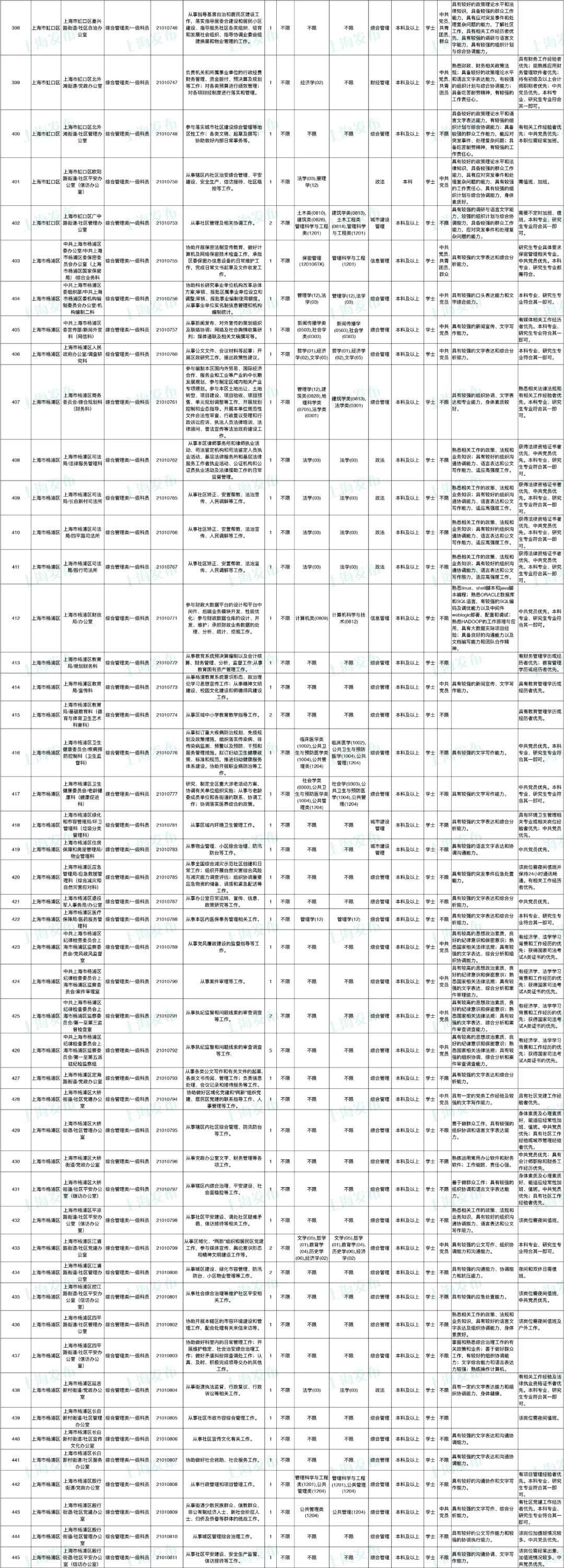 探索公务员招聘岗位表官网，一站式实现职业梦想