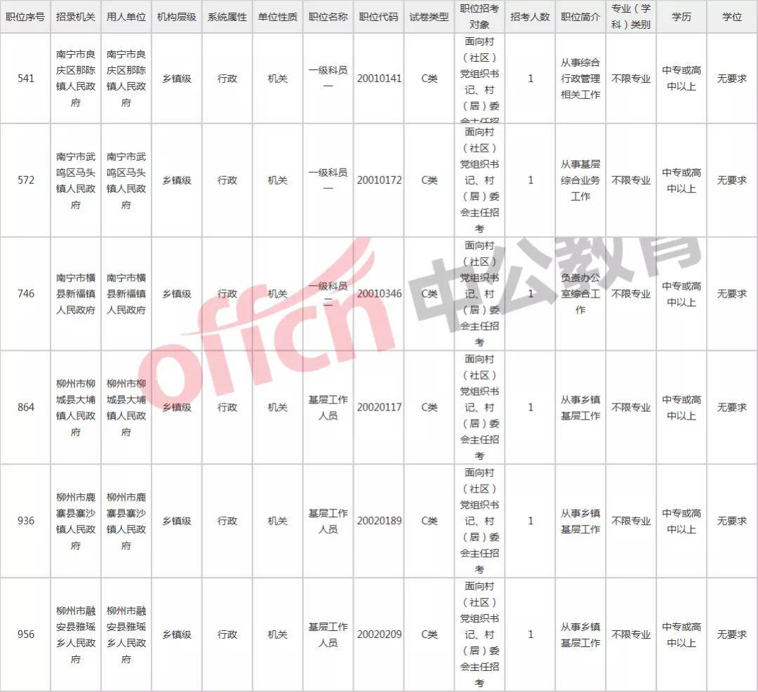 大专限定公务员职位的深度探究与解析