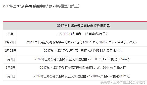 公务员财务岗位考试难度解析