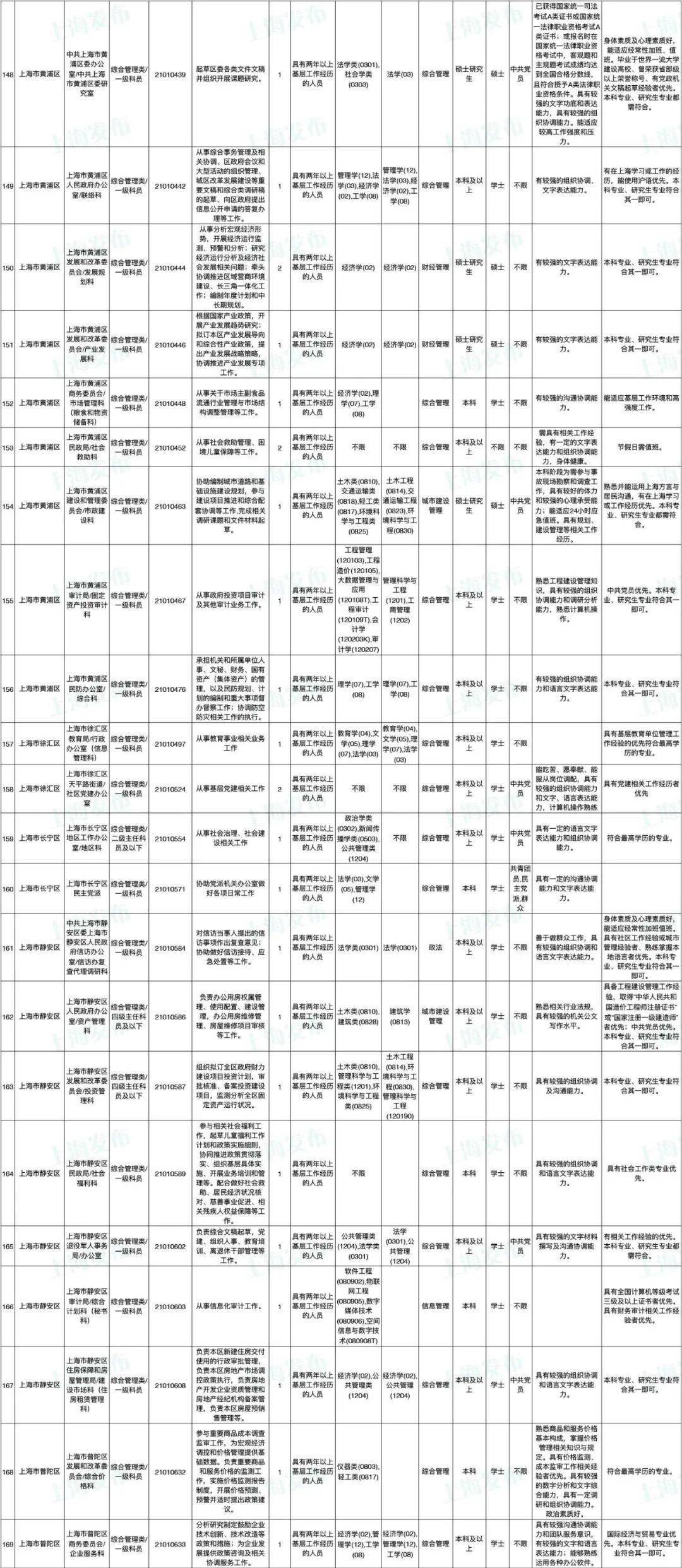 公务员交通运输职位招聘启幕，构建高效政务交通骨干力量团队