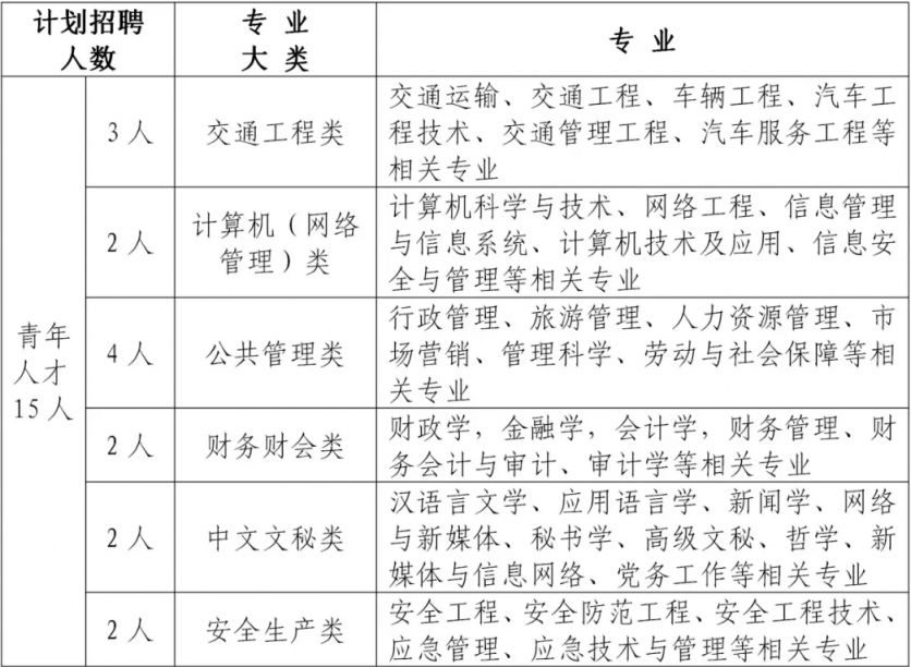 公务员交通工程专业职位招聘，职业前景与人才需求解析