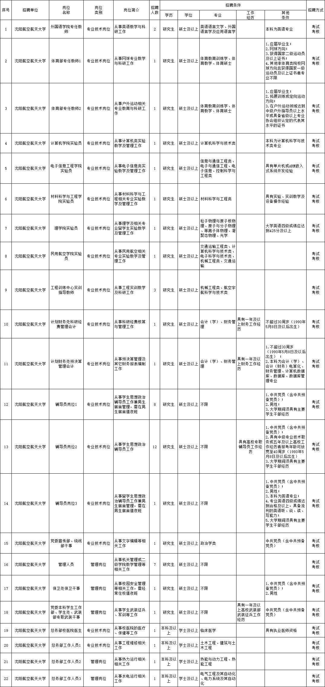 公务员招交通运输专业人才需求分析与趋势预测