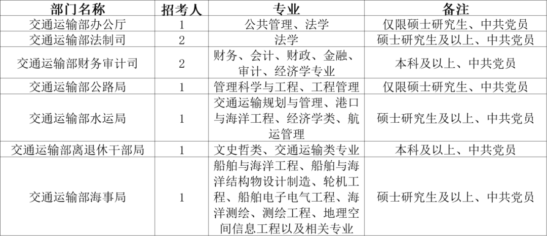 公务员交通运输岗位职责、挑战及未来展望