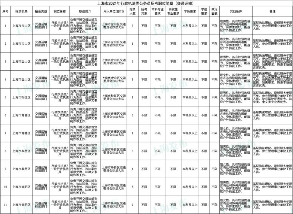 公务员交通运输类岗位薪资深度解析