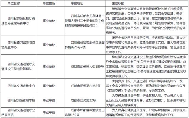 交通运输公务员岗位表概览与职责解析