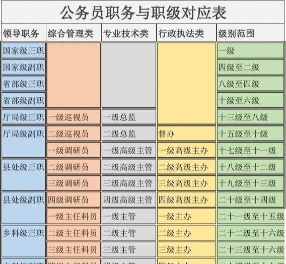 交通运输类公务员岗位全览