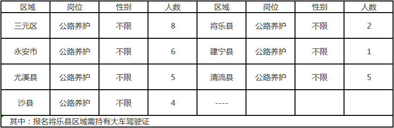 交通运输公务员职位，职责、挑战与机遇解析