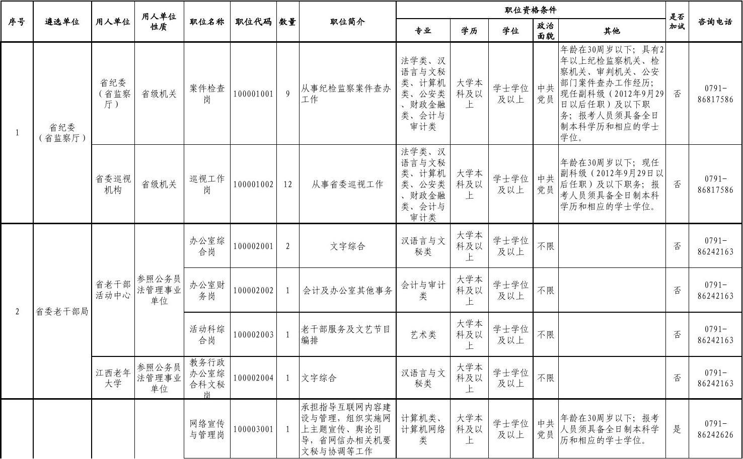 交通运输专业公务员报考职位表全面解析