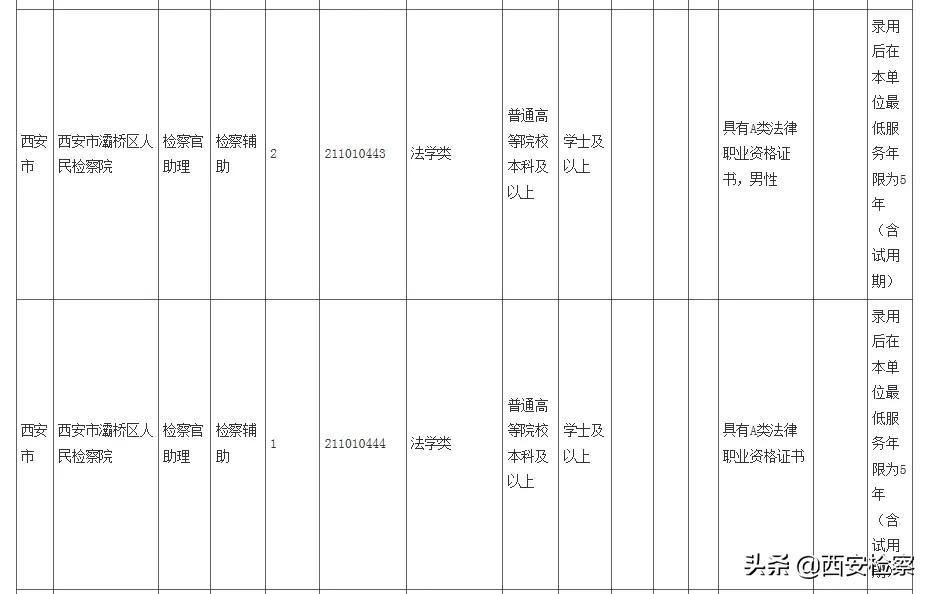 2021年公务员交通岗位职位表深度解析