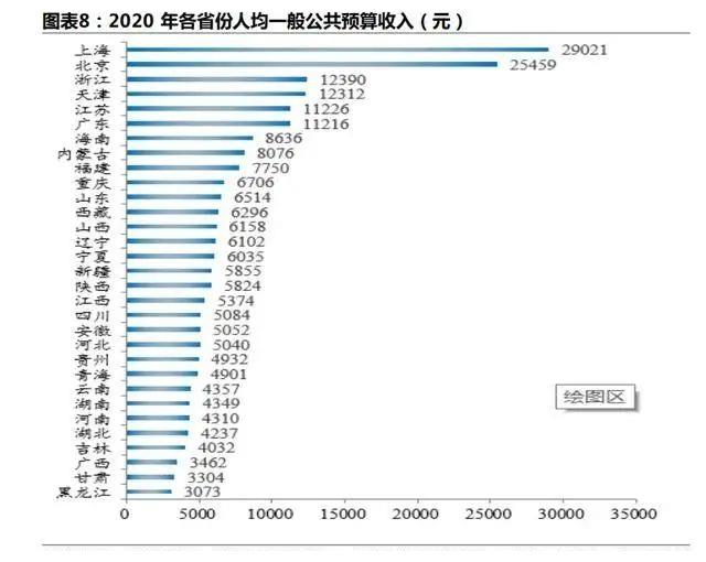 交通部公务员待遇深度解析