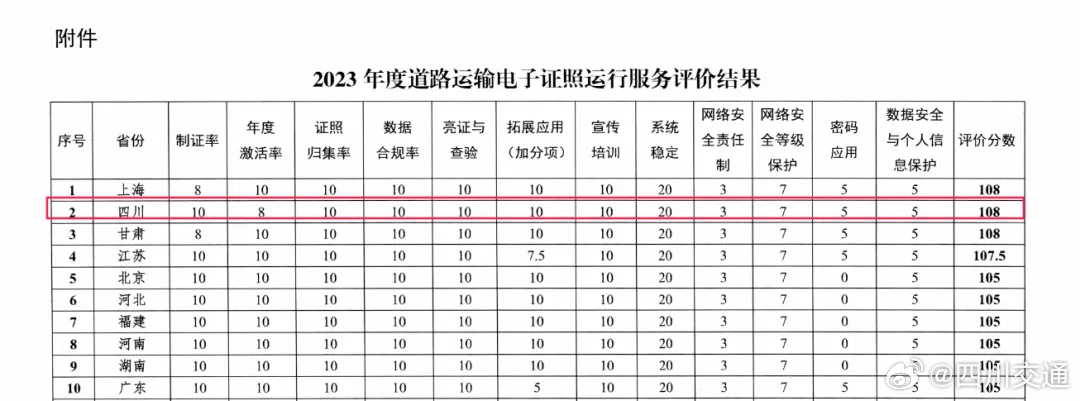 交通运输局公务员待遇深度解析